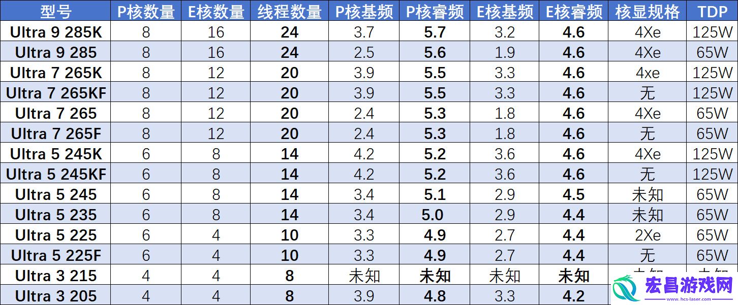 酷睿Ultra终上性能端