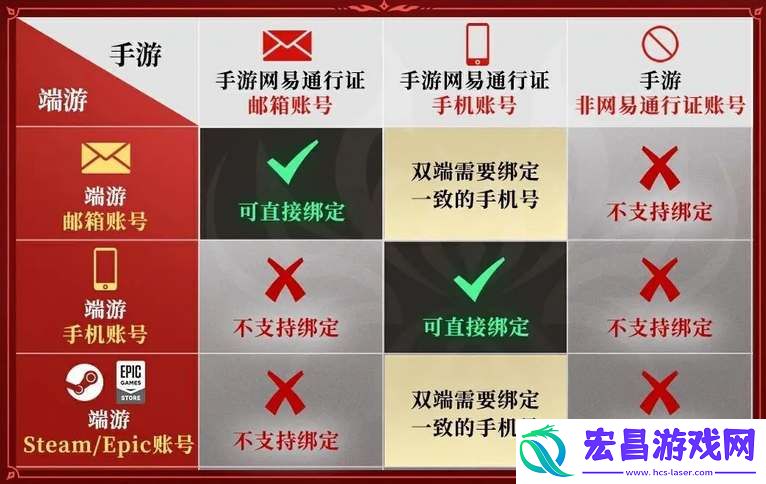 永劫无间手游怎么绑epic账号