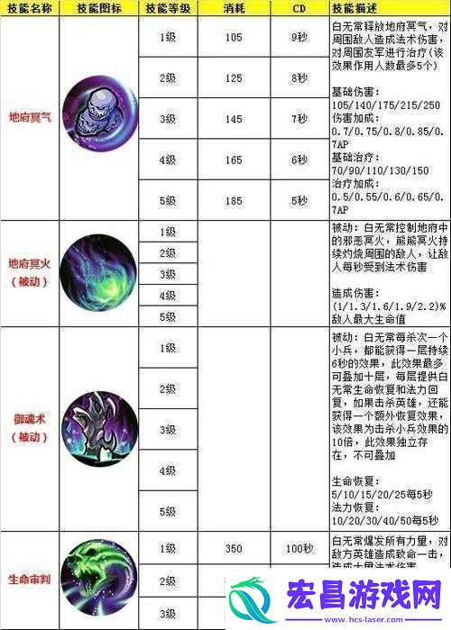 刀塔西游白无常技能介绍