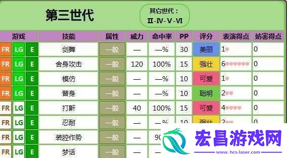 口袋妖怪复刻臭臭花进化与技能全览