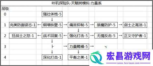 咔叽探险队守护者封印加点指南