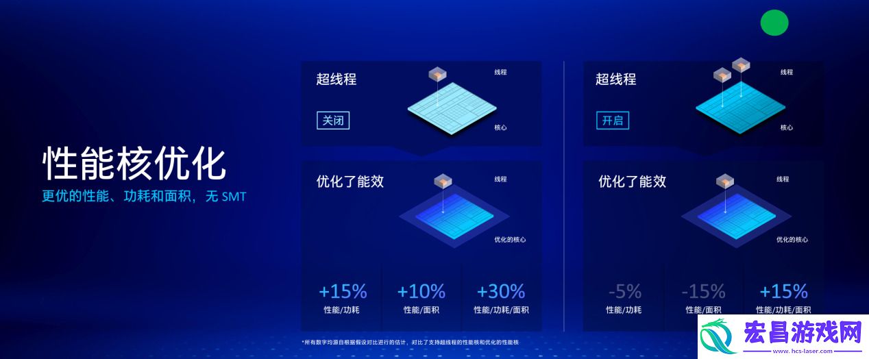 酷睿Ultra终上性能端