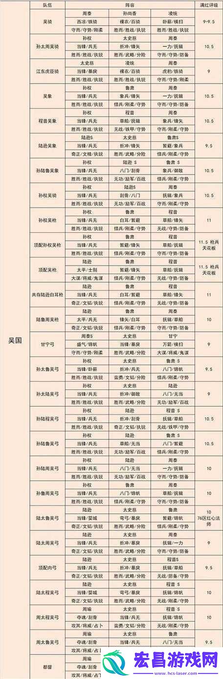 国志·战略版新手难题全攻略集合