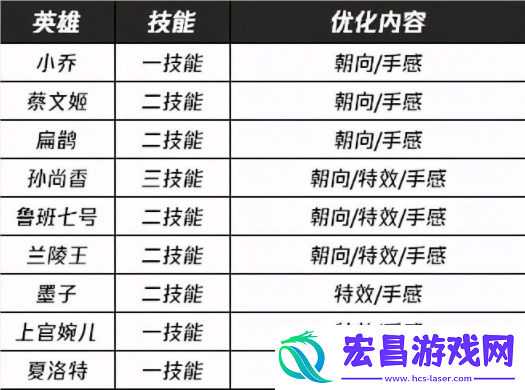 王者荣耀s24赛季维护到几点王者荣耀更新维护要多久s24