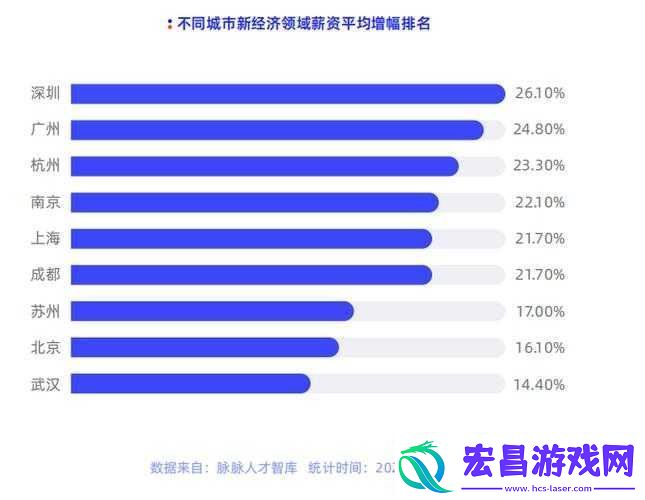 随时随地都能干