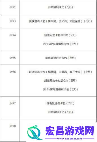 天天爱西游内置活动有哪些内置活动介绍