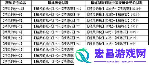 撸啊撸战斗阵型系统详尽解析