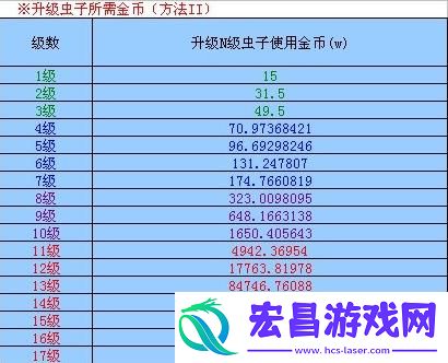 火影世界虫子强化技巧火影世界升虫子经验分享