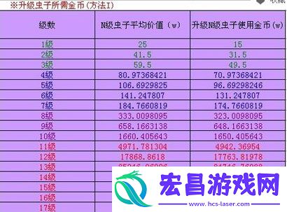 火影世界虫子强化技巧火影世界升虫子经验分享