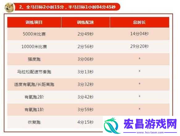 人马配速45分钟