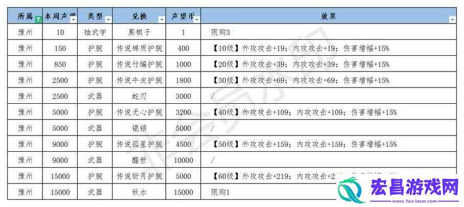 江湖悠悠最强武器排名