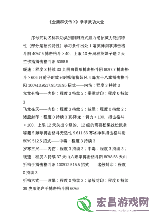 金庸群侠传X拳掌武功大全