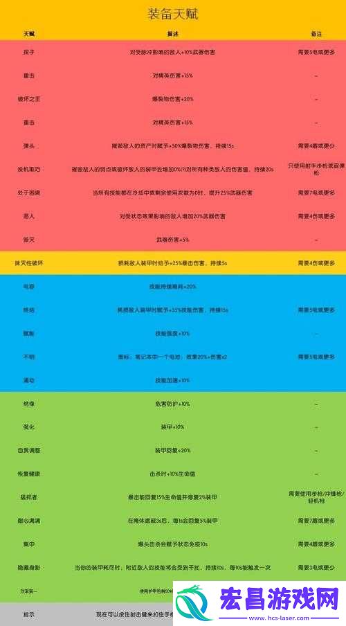 全境封锁好用天赋搭配推荐