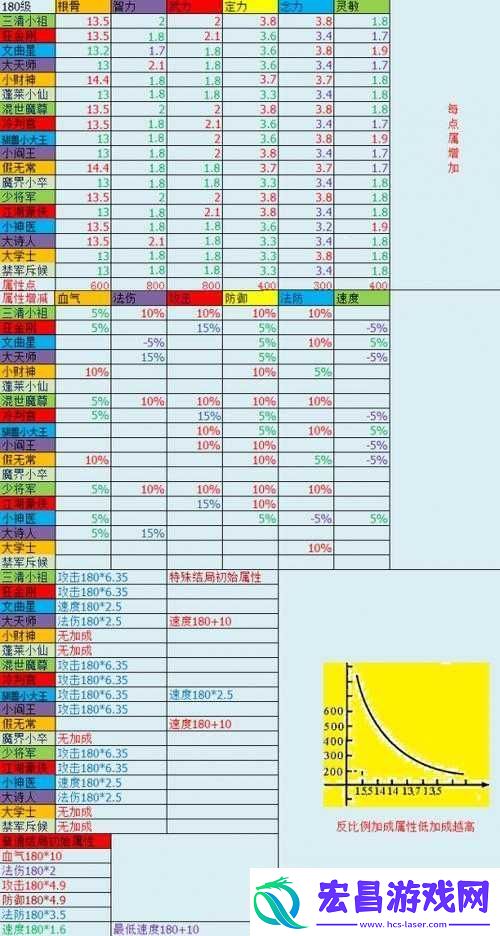 梦幻西游孩子的选择技巧梦幻西游孩子的挑选要点梦幻西游孩子该怎么选