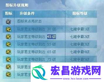 雄争霸如何点亮图标