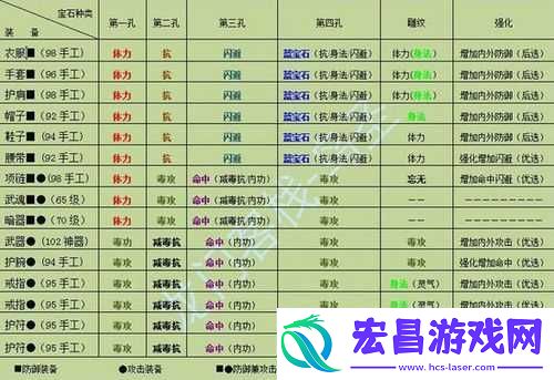 七国茅棚邬门派加点及装备选择