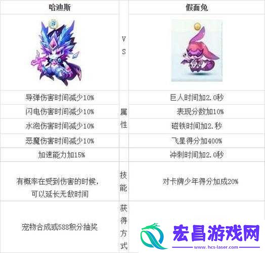 天天酷跑假面兔获取及表现解析