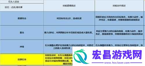 仙剑中灵兽岩石傀儡属性详情