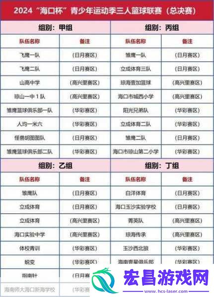 一、队伍配置