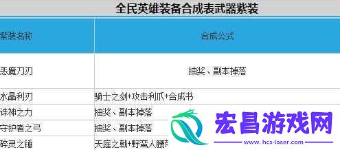 全民英雄紫装合成表