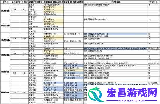 王国纪元契约魔物使用方法