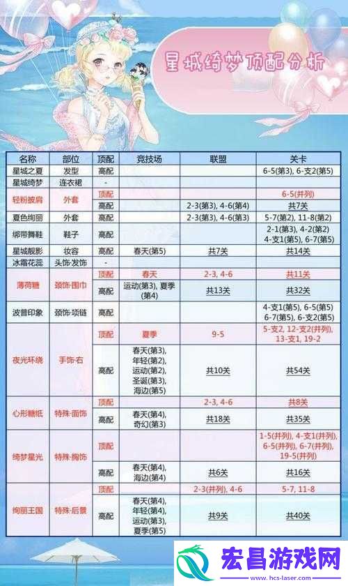 奇迹暖暖星城绮梦获取方法解析