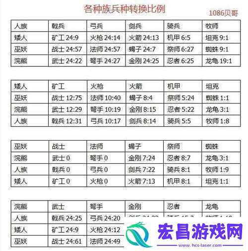 剑与家园坦克属性特性一览