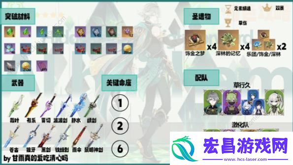 原神4.7艾尔海森养成攻略一图流
