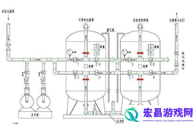 液体收集器系统HH安装指南