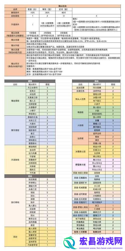 宫廷风云丞相府副本掉落图鉴攻略一览