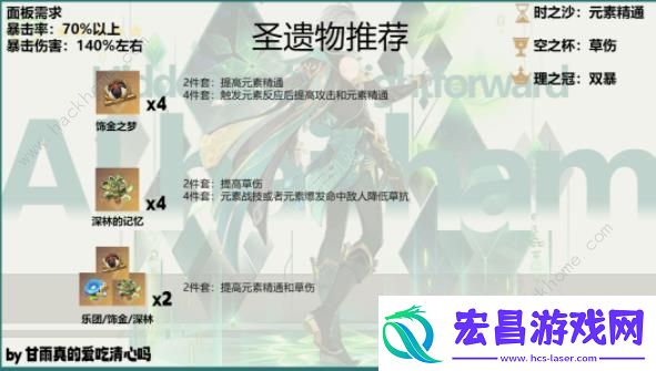 原神4.7艾尔海森养成攻略一图流