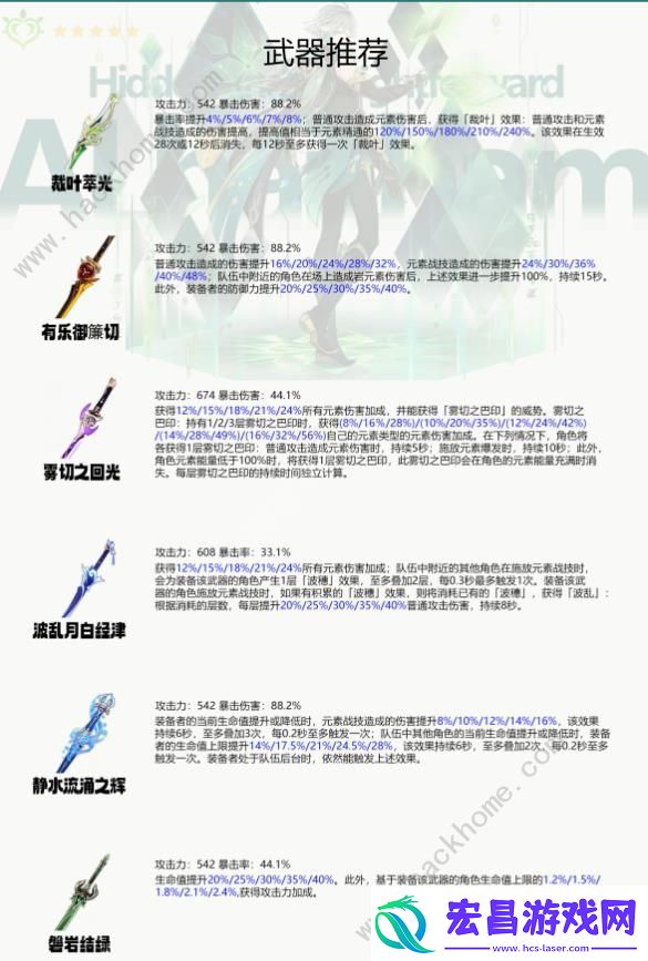 原神4.7艾尔海森养成攻略一图流