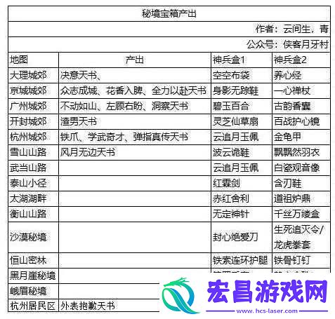 我的侠客各类药材产出地汇总