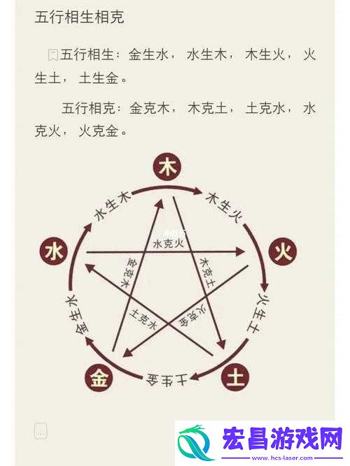 三剑豪五行元素相生相克解析
