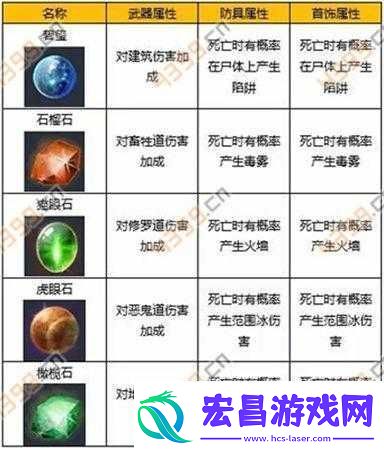 倩女幽魂易碎的宝石效果列表
