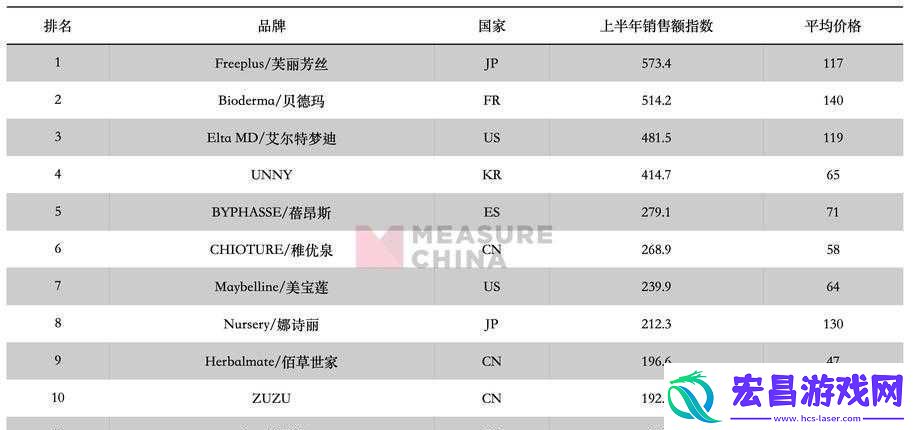 日本产品和韩国产品的区别知乎