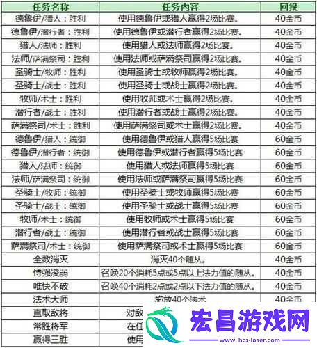 迷雾世界言不合任务攻略及解析