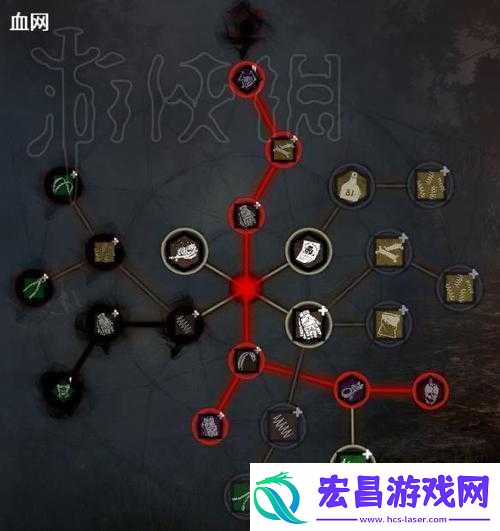 黎明杀机如何快速赚取血点