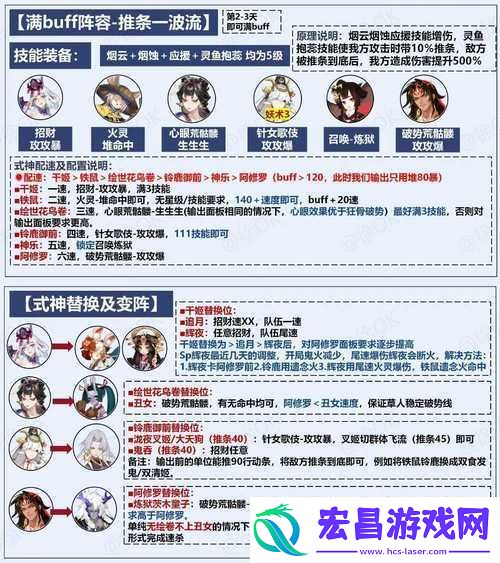 阴阳师一波流阵容搭配及介绍