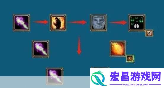 在魔兽世界怀旧服
