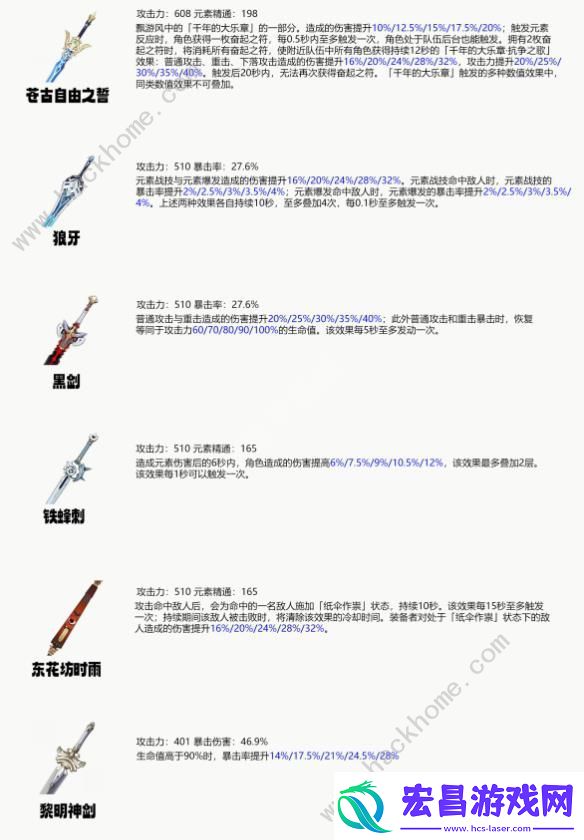 原神4.7艾尔海森养成攻略一图流