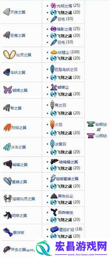 泰拉瑞亚渡鸦位置及属性掉落介绍