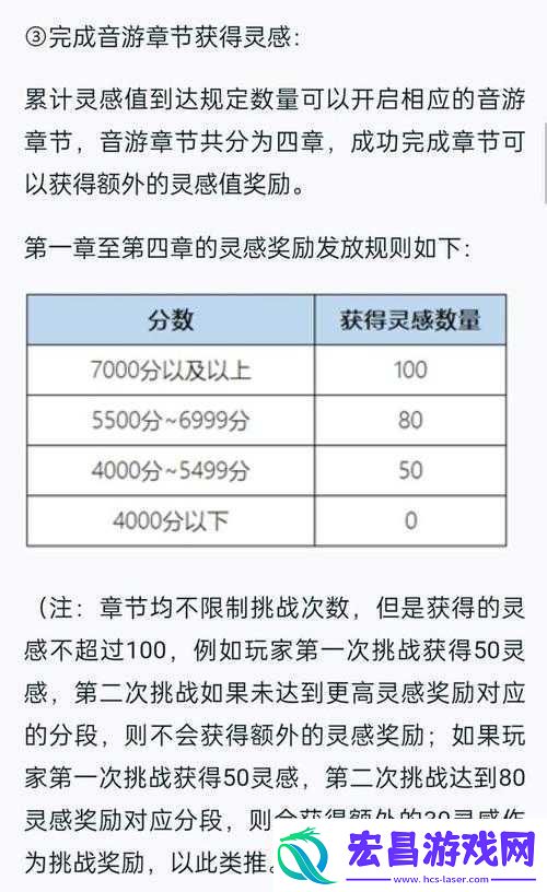 王者荣耀灵感值获取指南