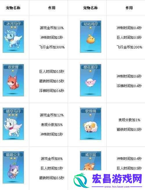天天酷跑暗黑十字属性及获取图鉴
