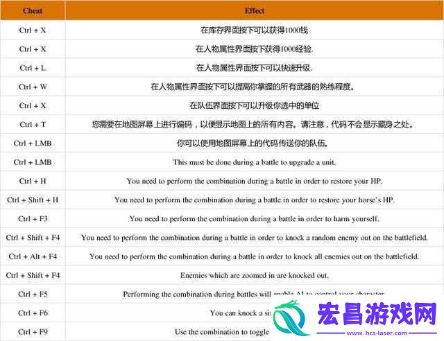 骑马与砍杀欧罗巴1805第次反法同盟2.2游戏心得