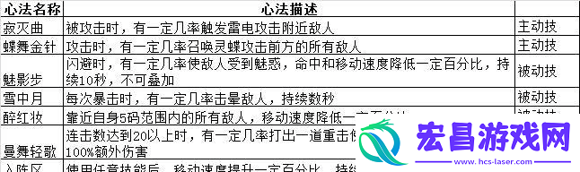 功夫少林心法系统解析