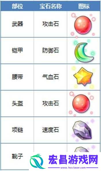 仙语狮王洞门派加点及技能宝石攻略