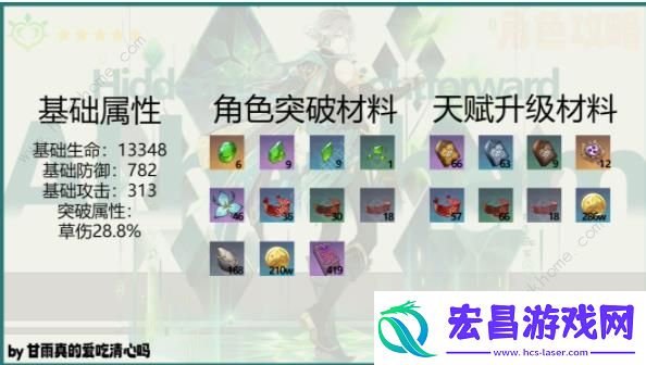 原神4.7艾尔海森养成攻略一图流