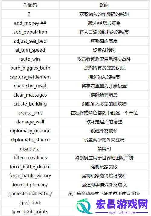 罗马全面战争炮与象战术指南攻略