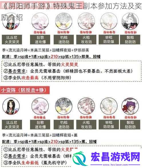 阴阳师手游特殊鬼王副本参加方法及奖励介绍